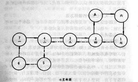 天罡八卦步|大禹所傳天罡七星步練法詳解！孔明、張良都學過！